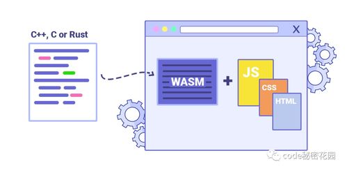 网站设计与开发 Bootstrap4、Node.js与WebAssembly的最新动态